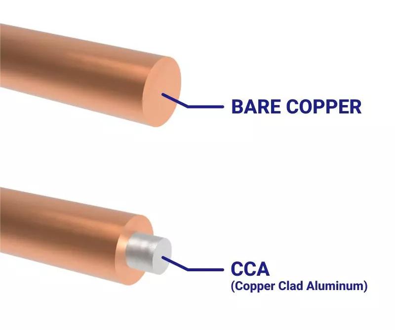 cca utp cable