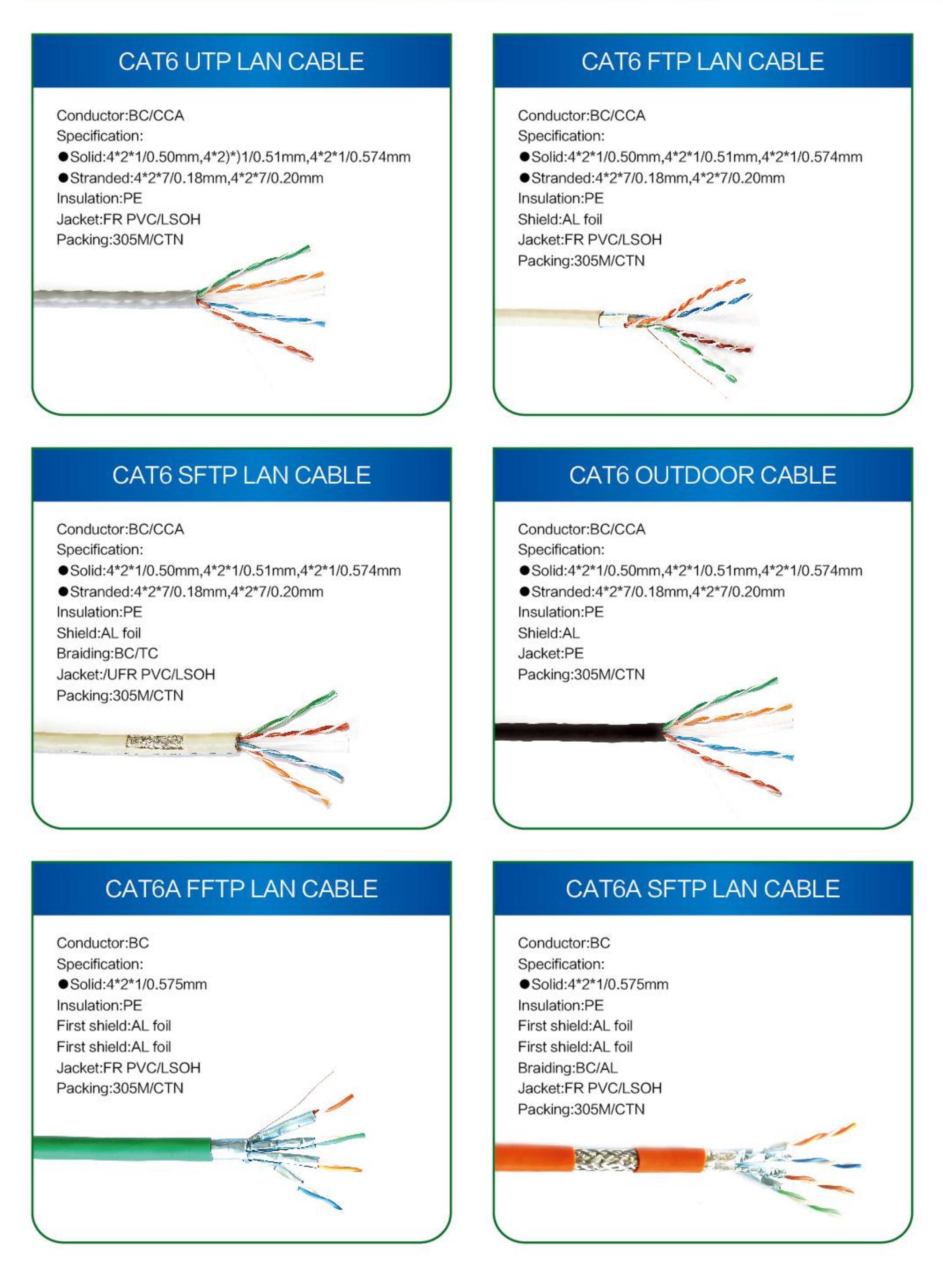 Ethernet cable manufacturer