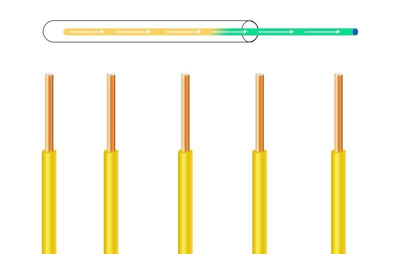 CCS tracer wire